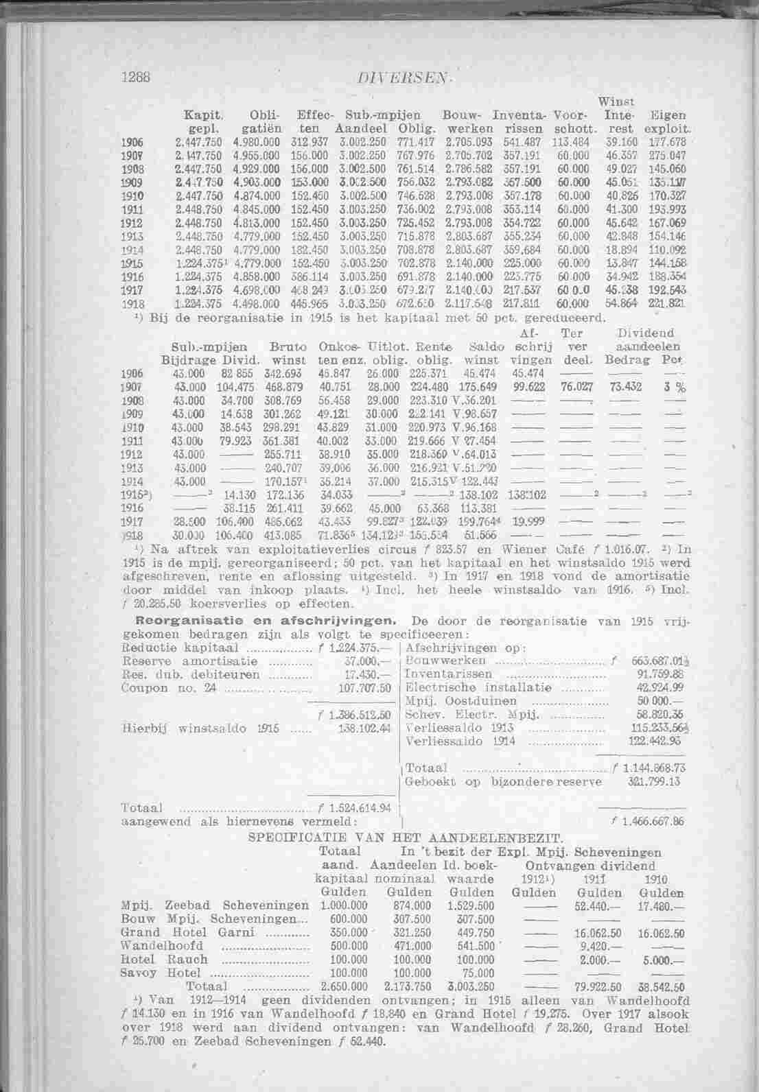 Document Image