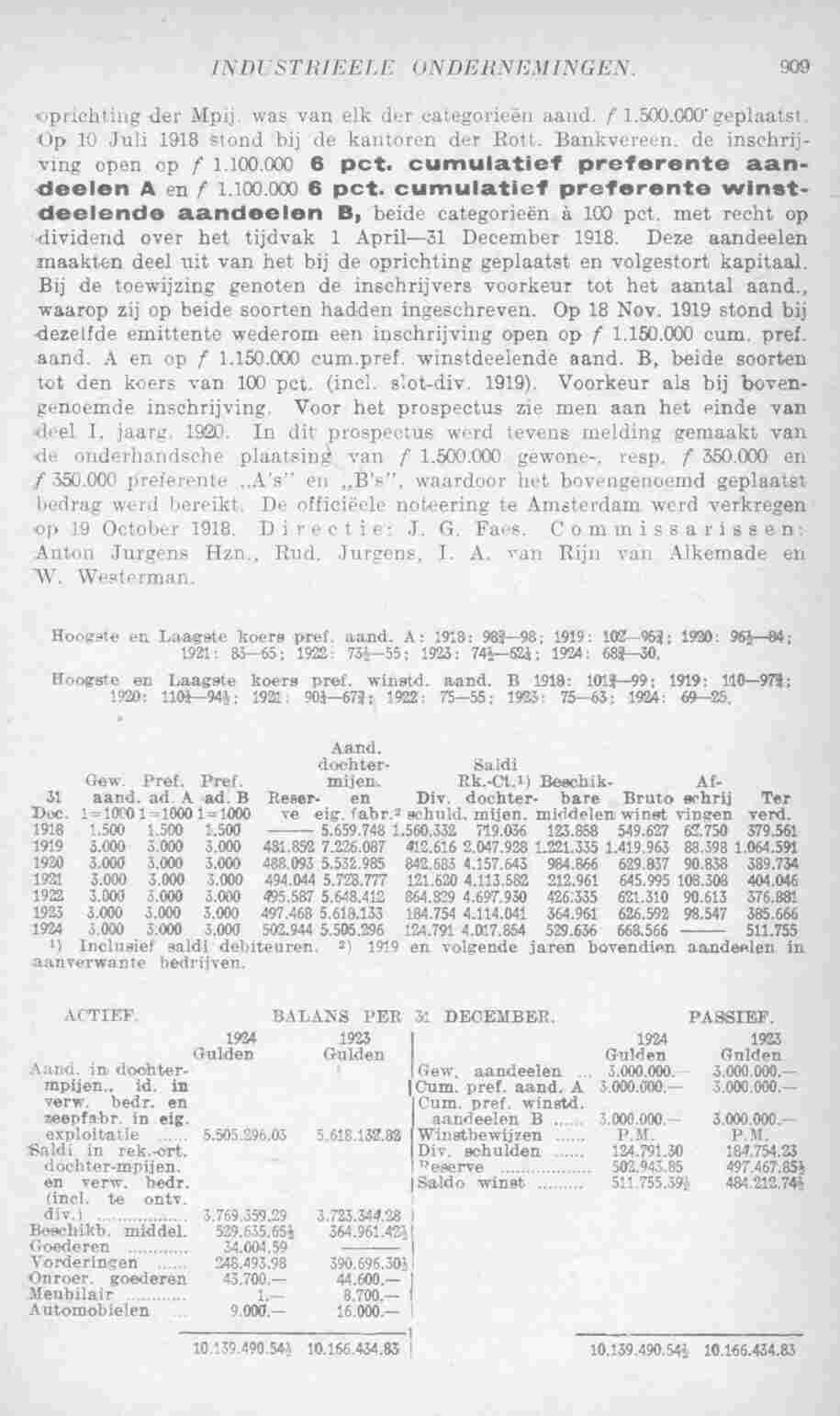 Document Image