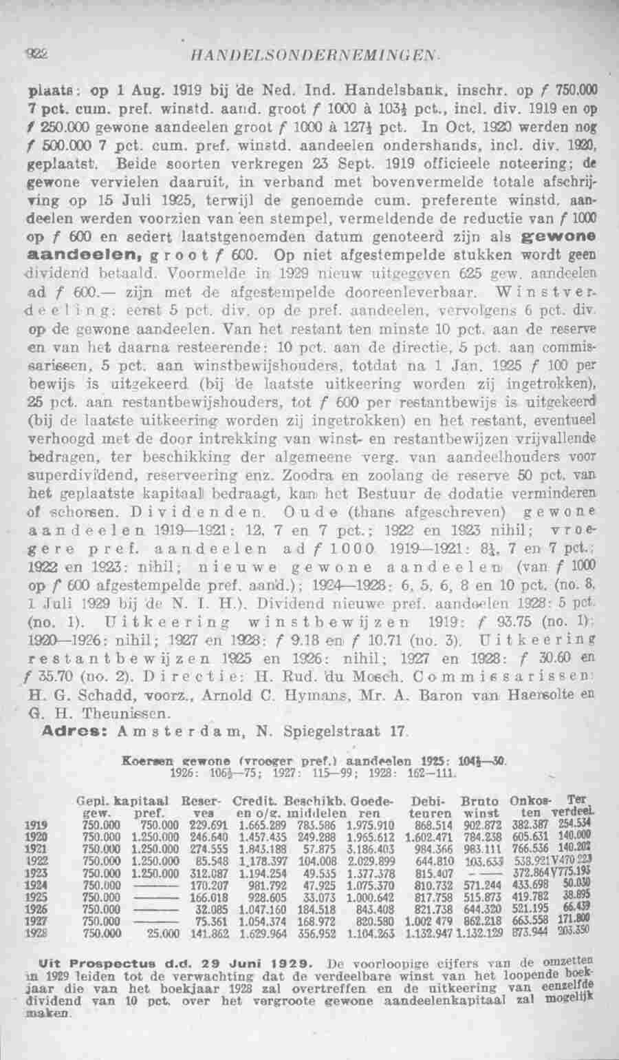 Document Image