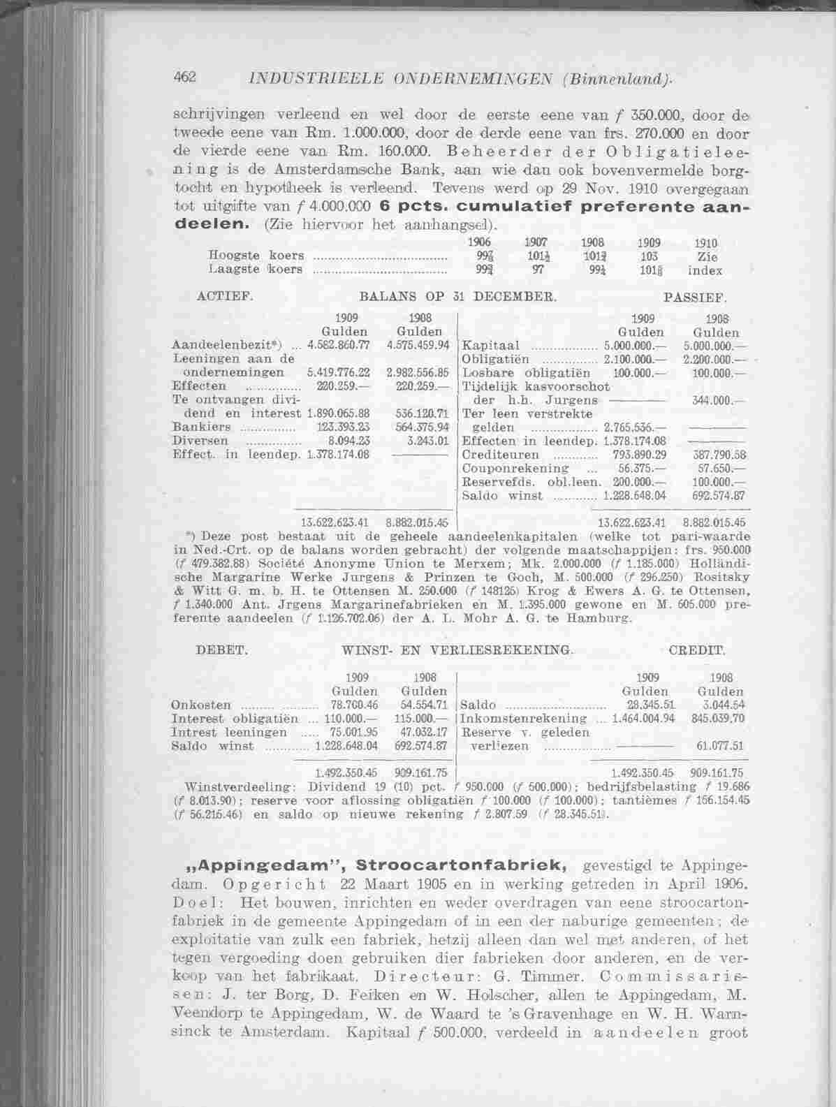 Document Image