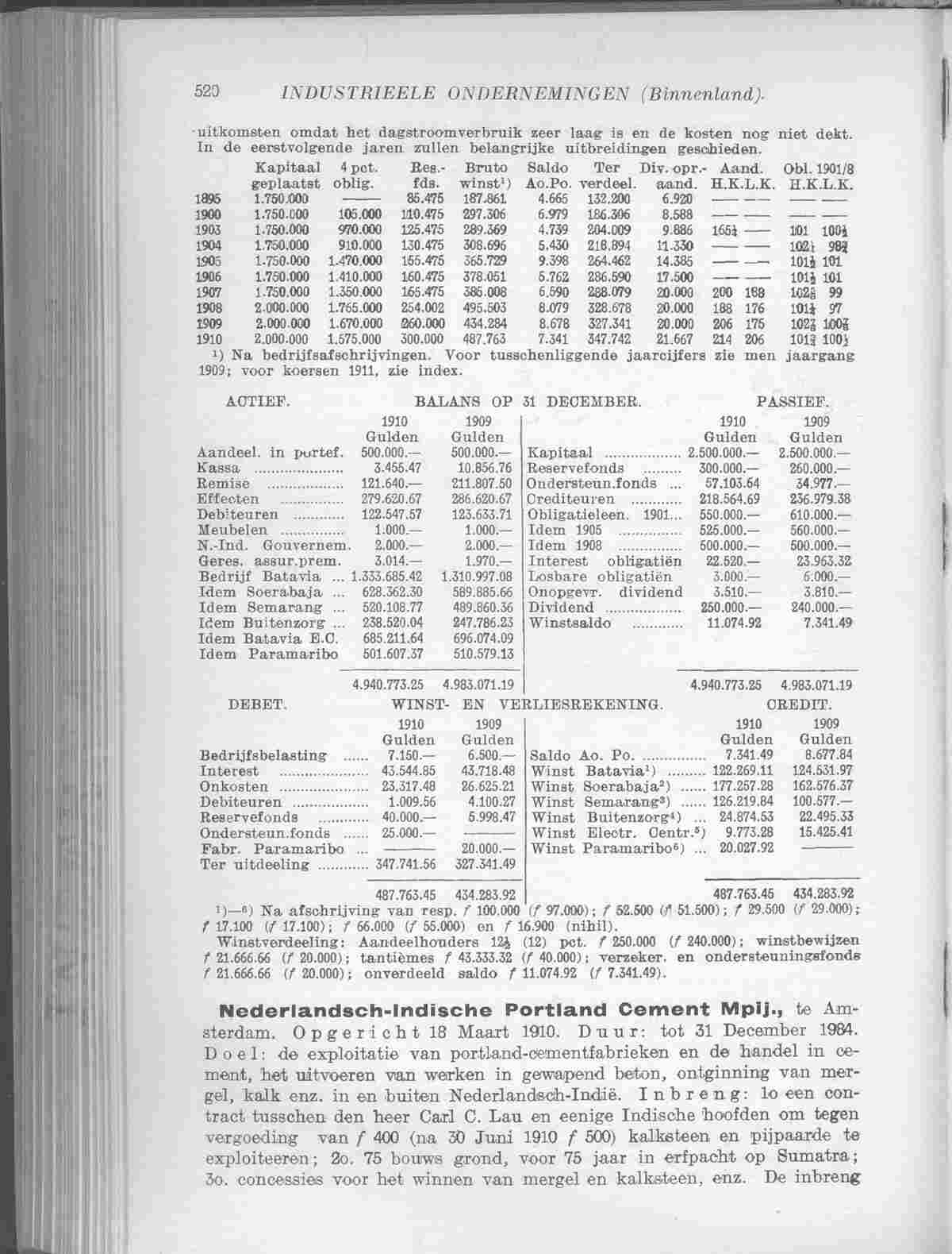 Document Image