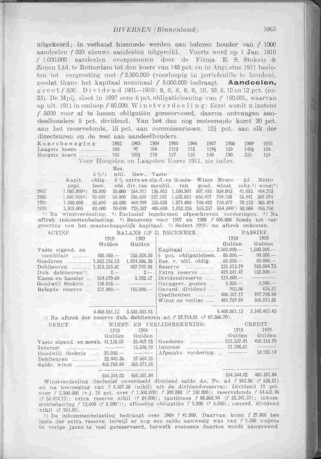 Document Image