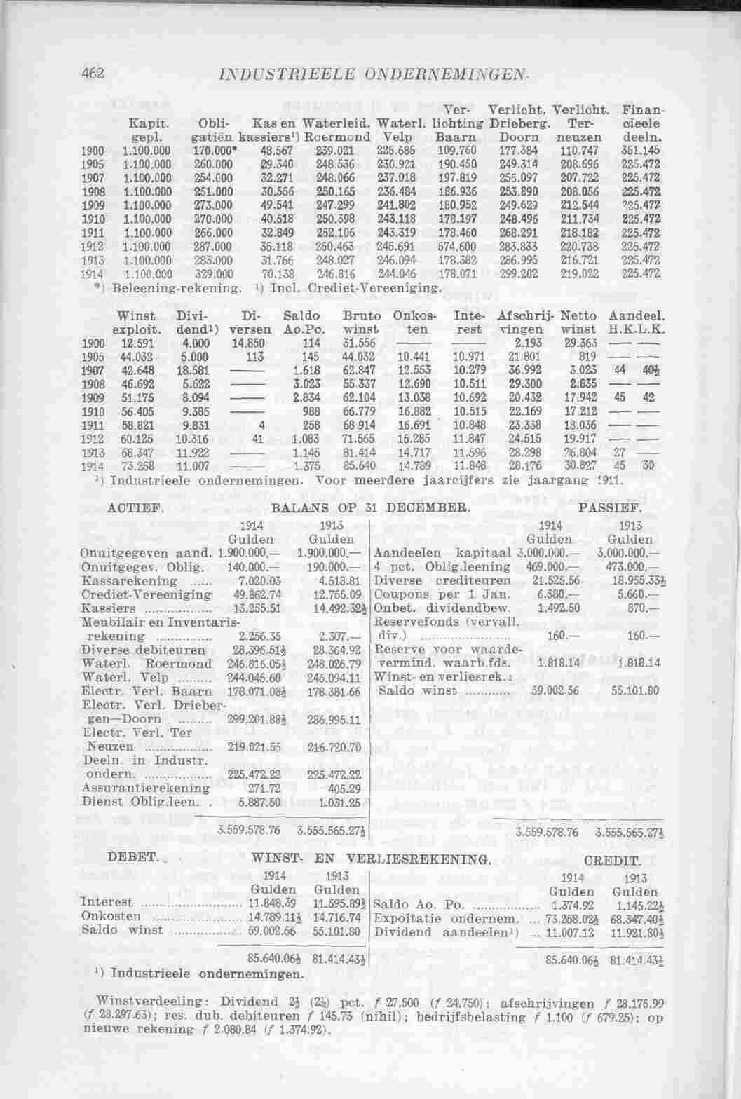 Document Image