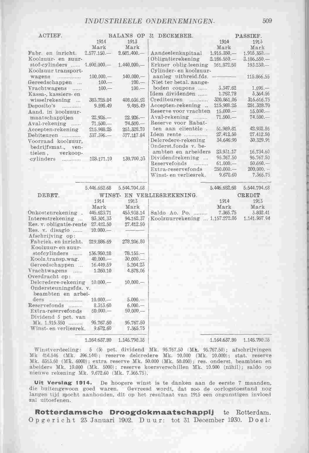 Document Image