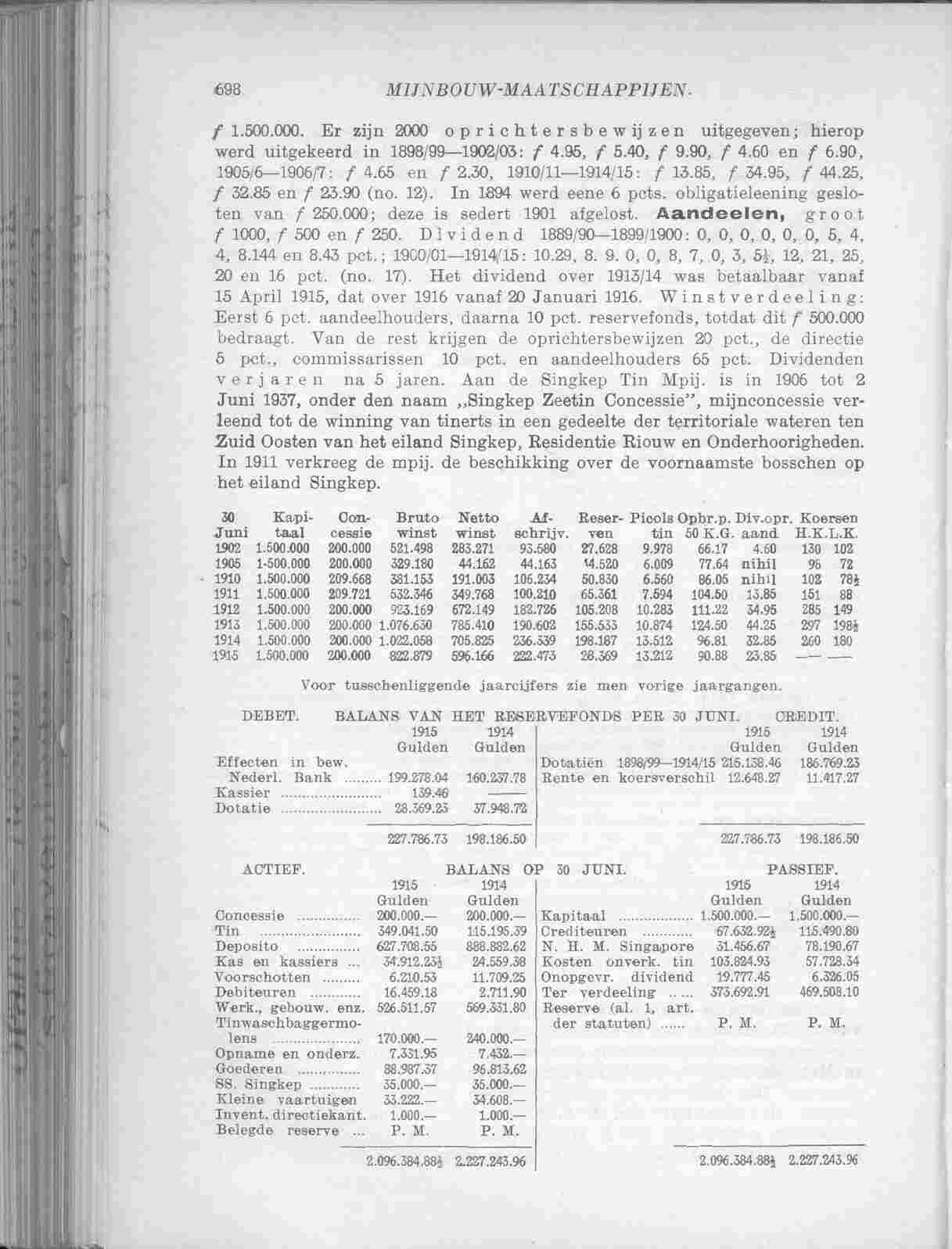 Document Image