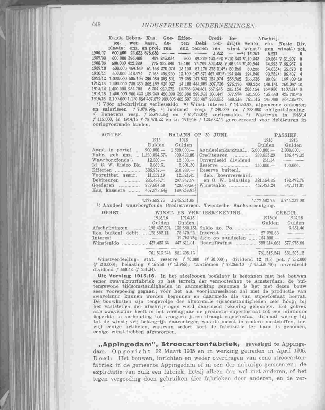 Document Image