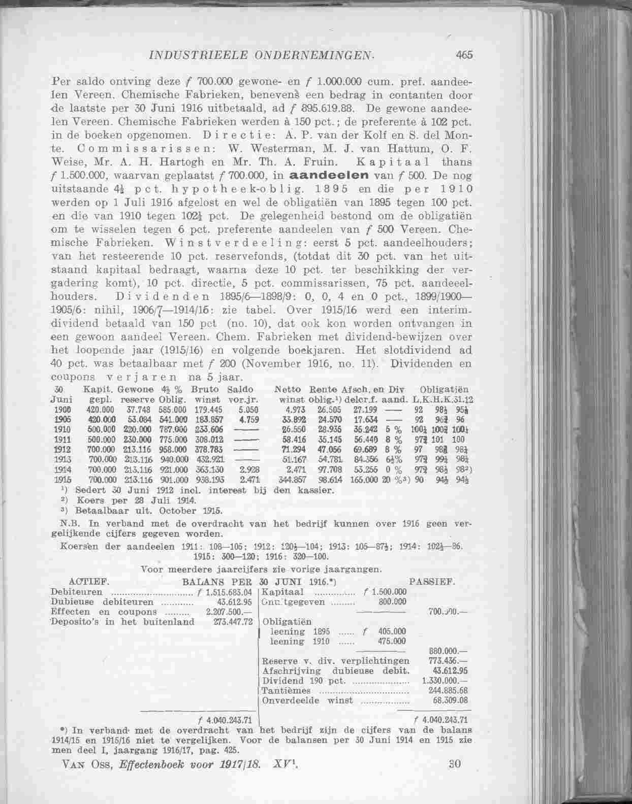 Document Image