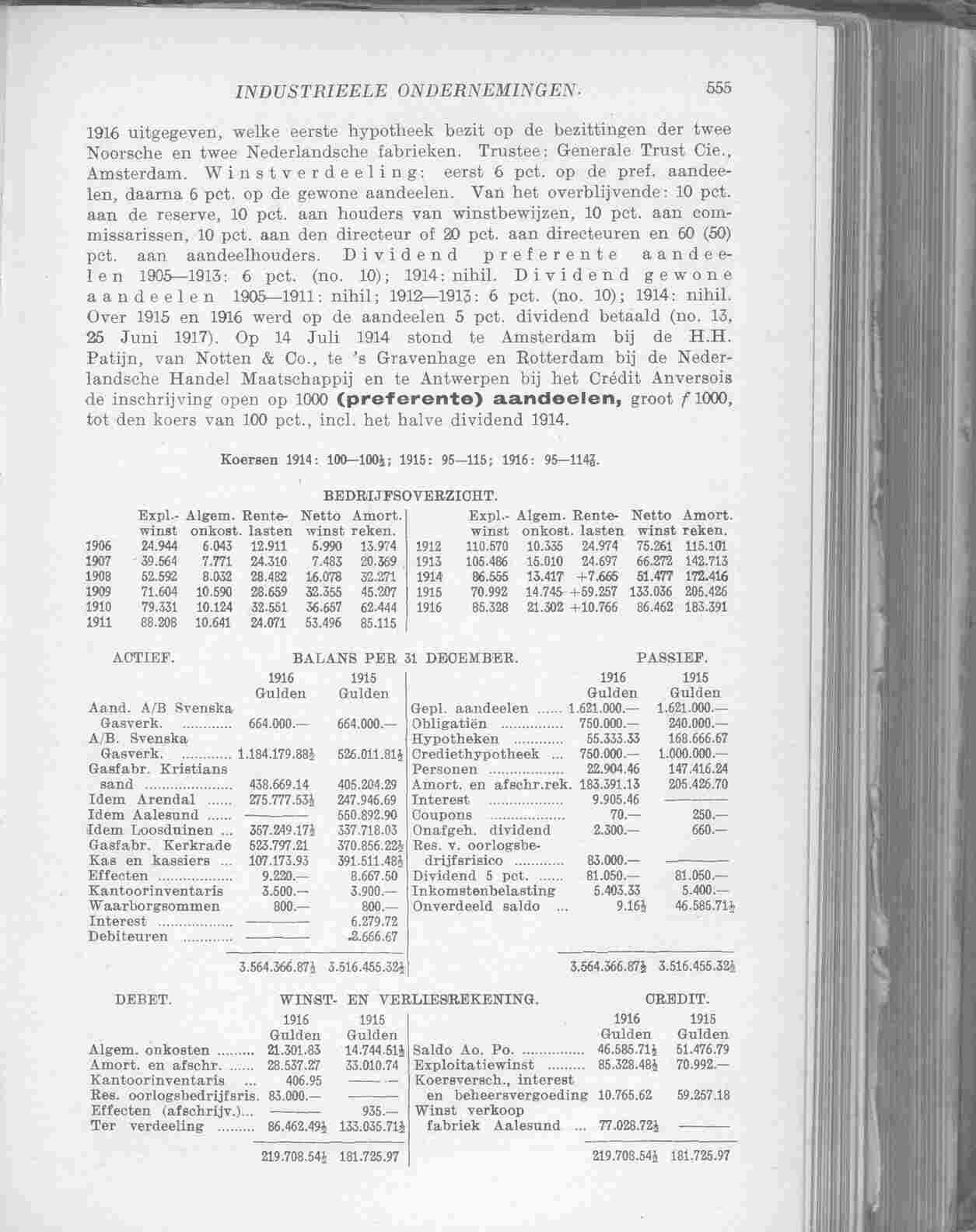 Document Image