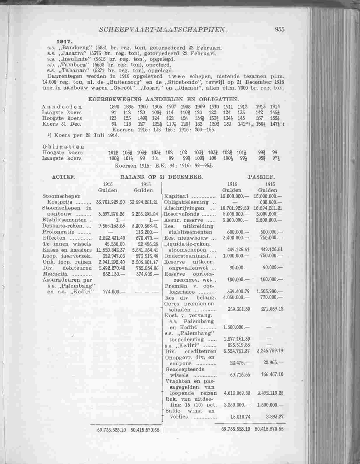 Document Image