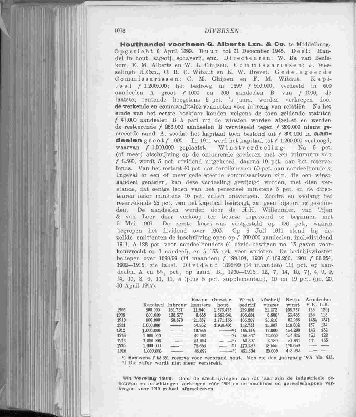 Document Image