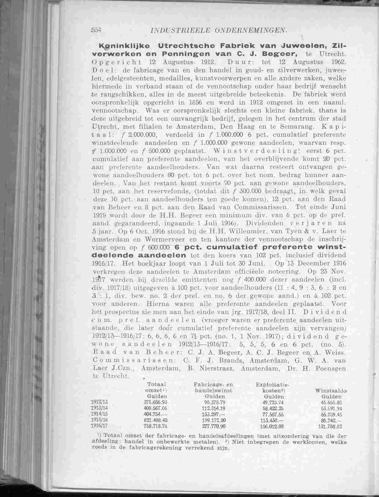 Document Image