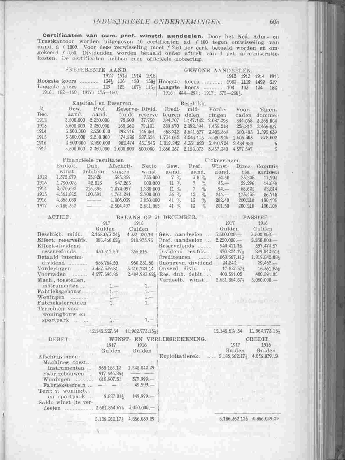 Document Image