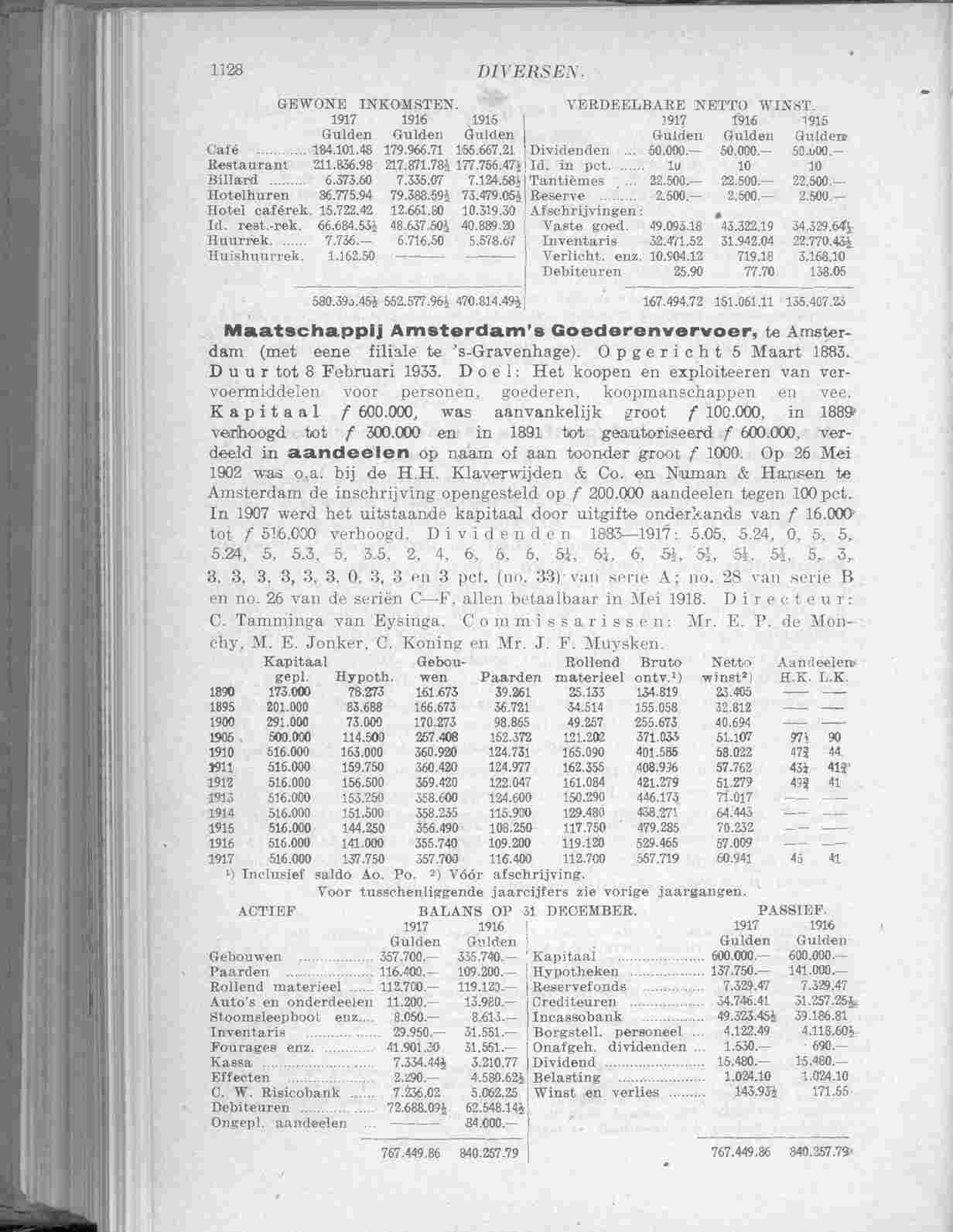 Document Image