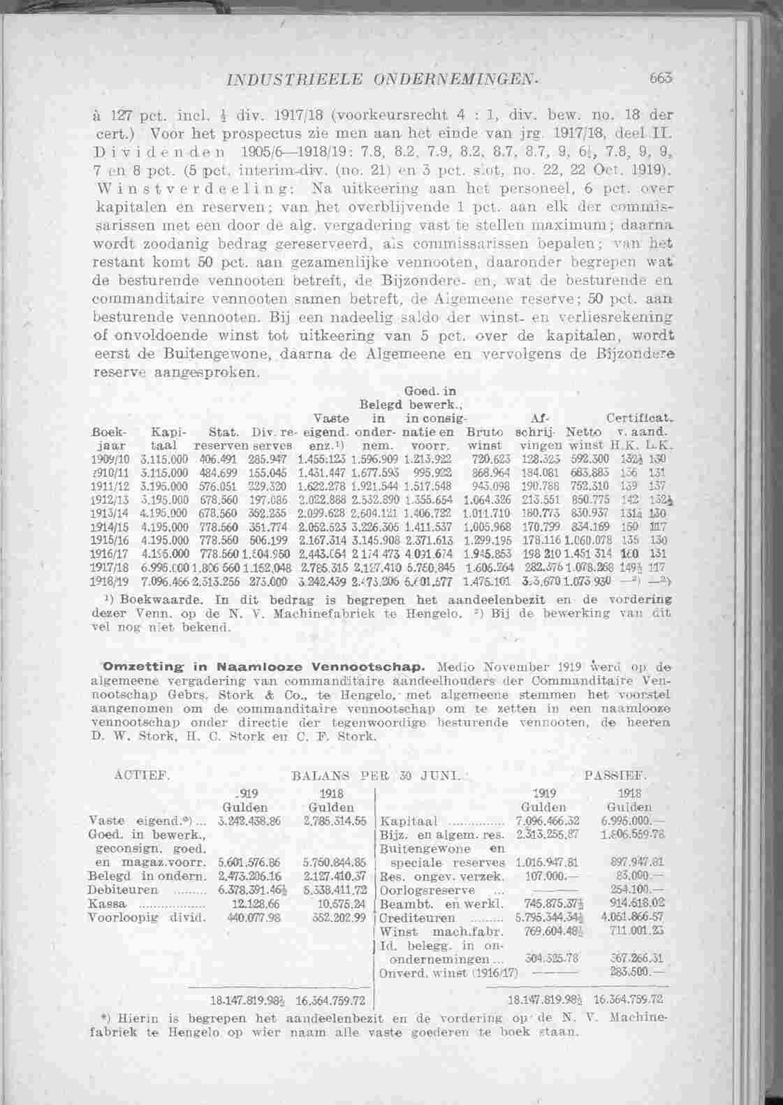 Document Image