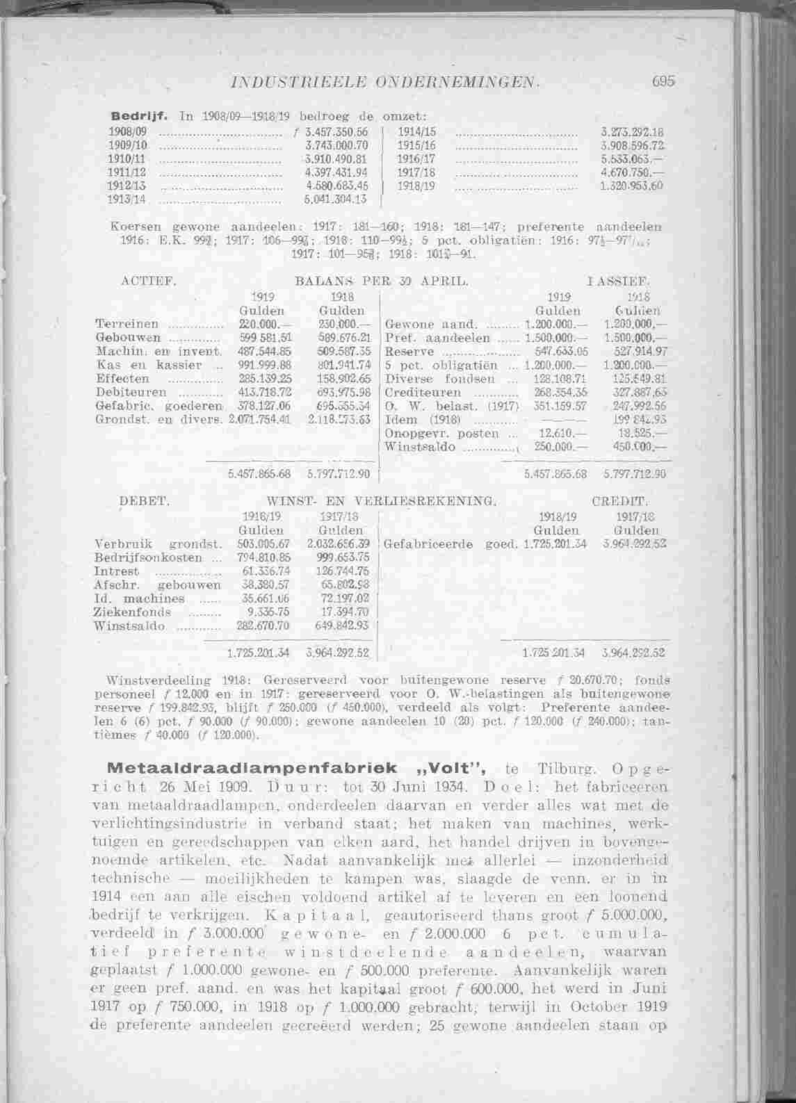 Document Image