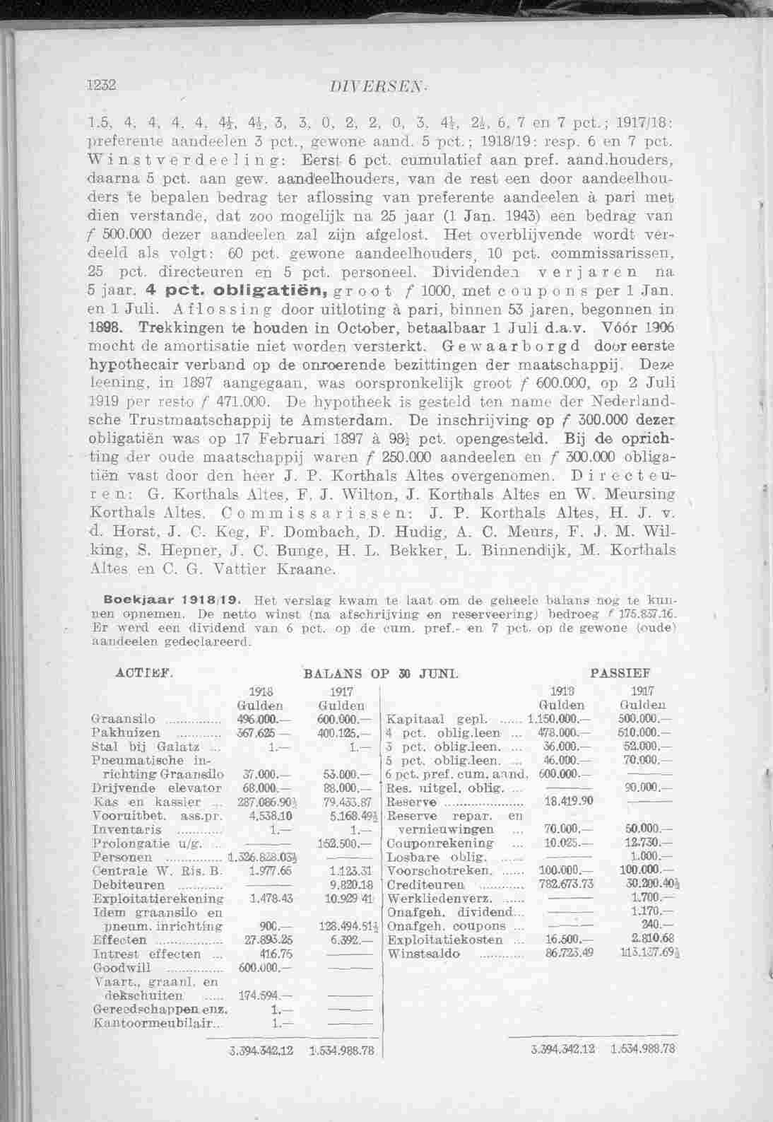 Document Image