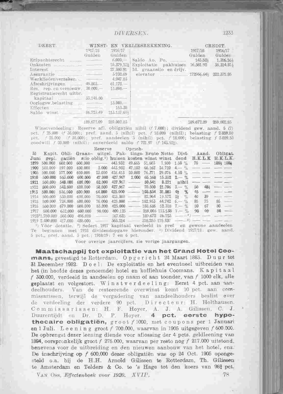 Document Image