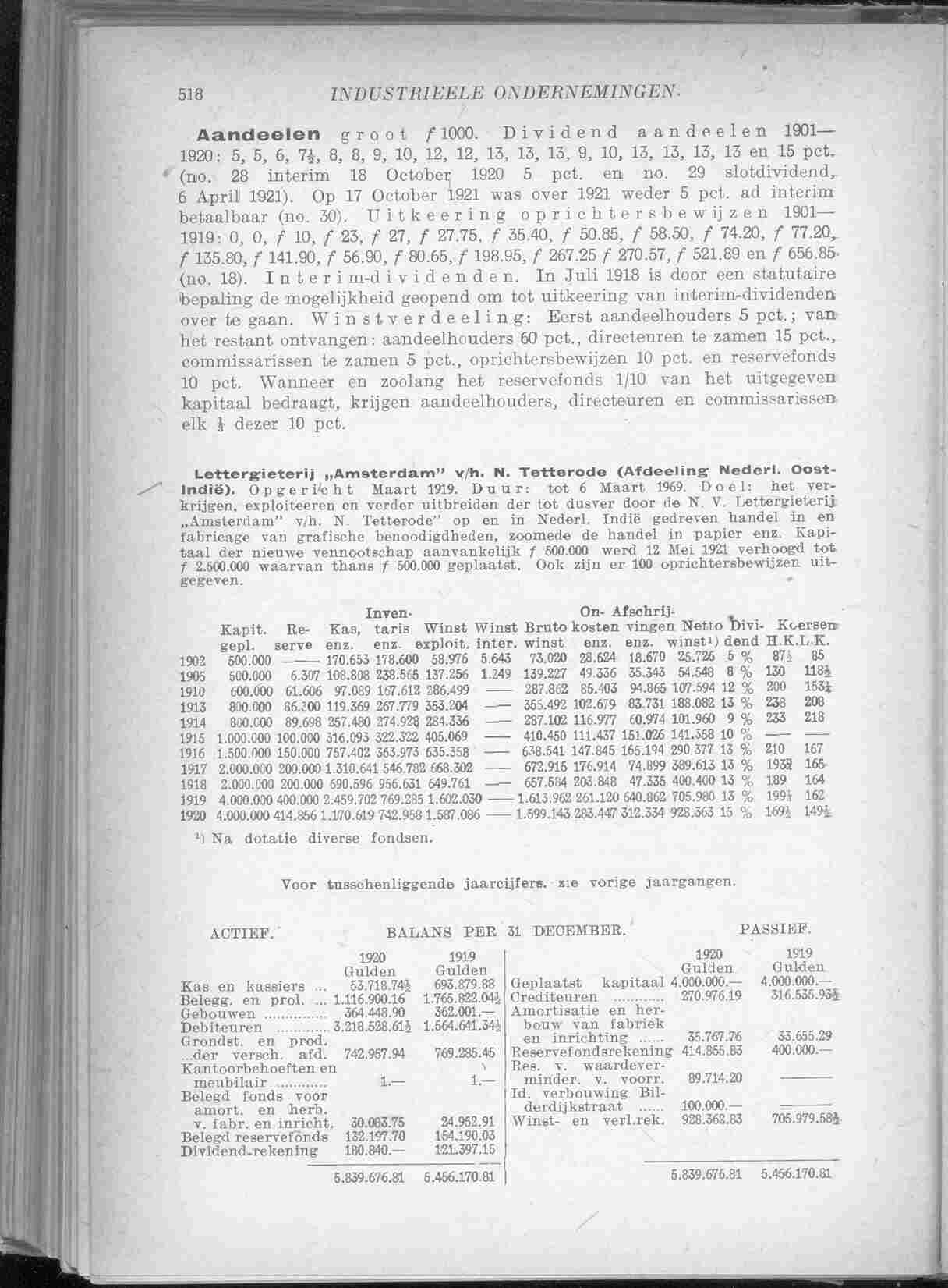 Document Image