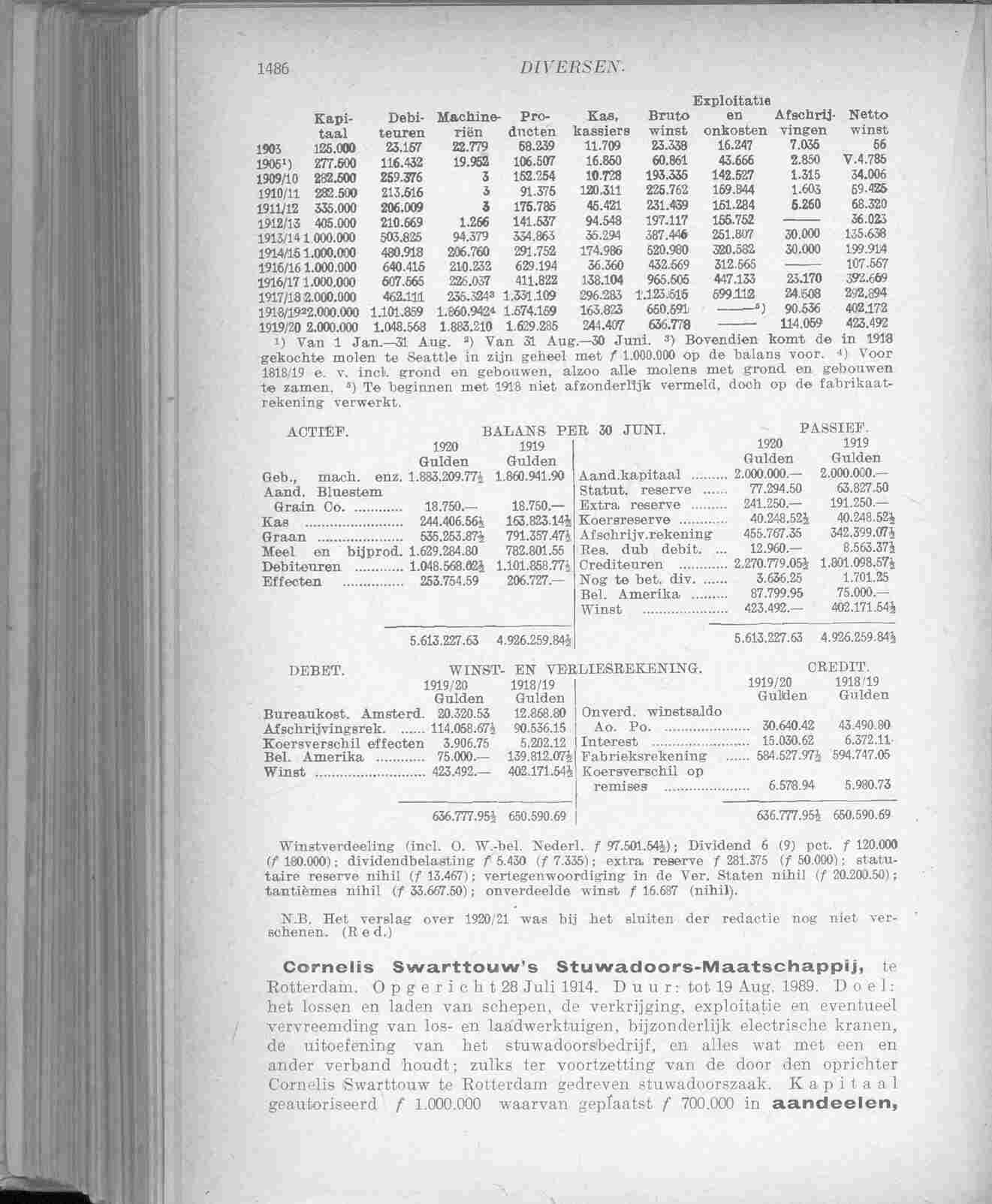 Document Image