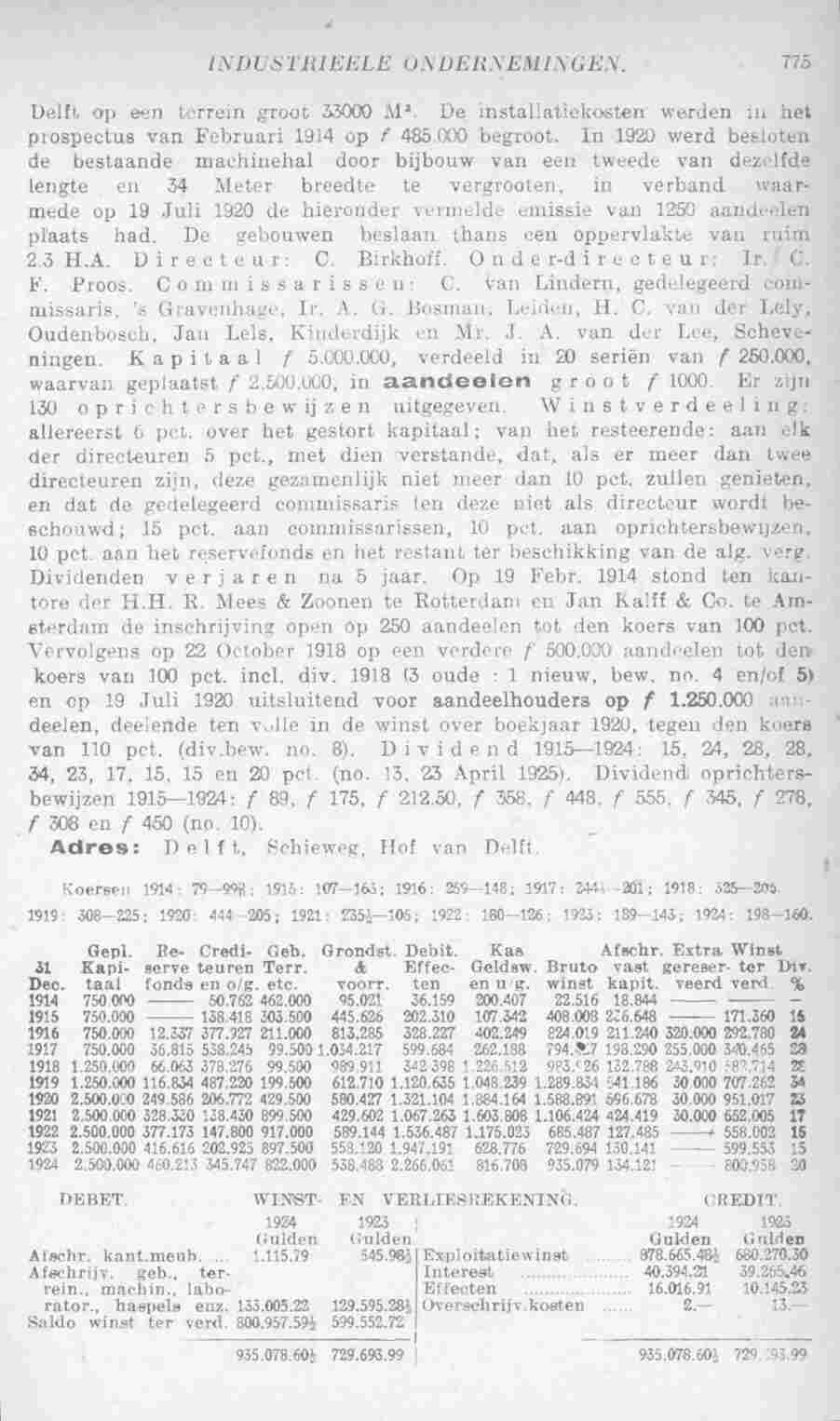 Document Image