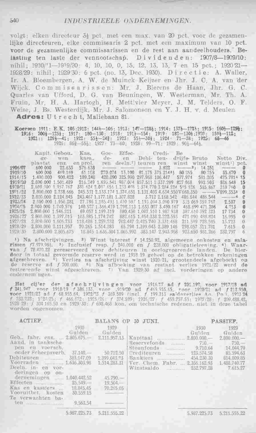 Document Image