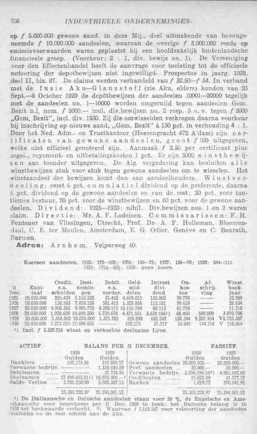 Document Image