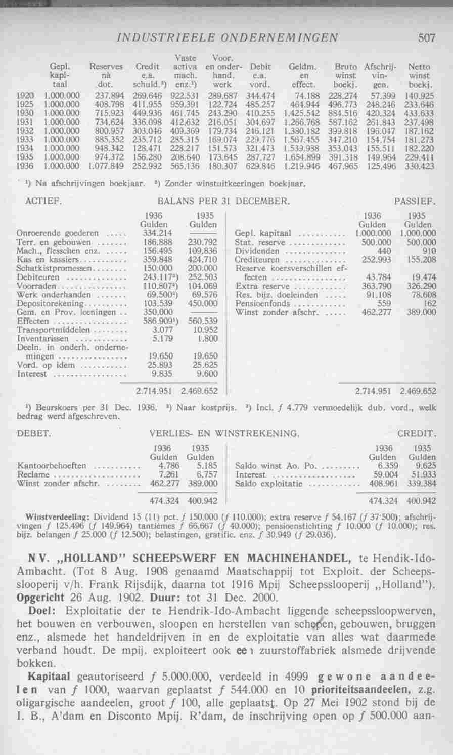 Document Image