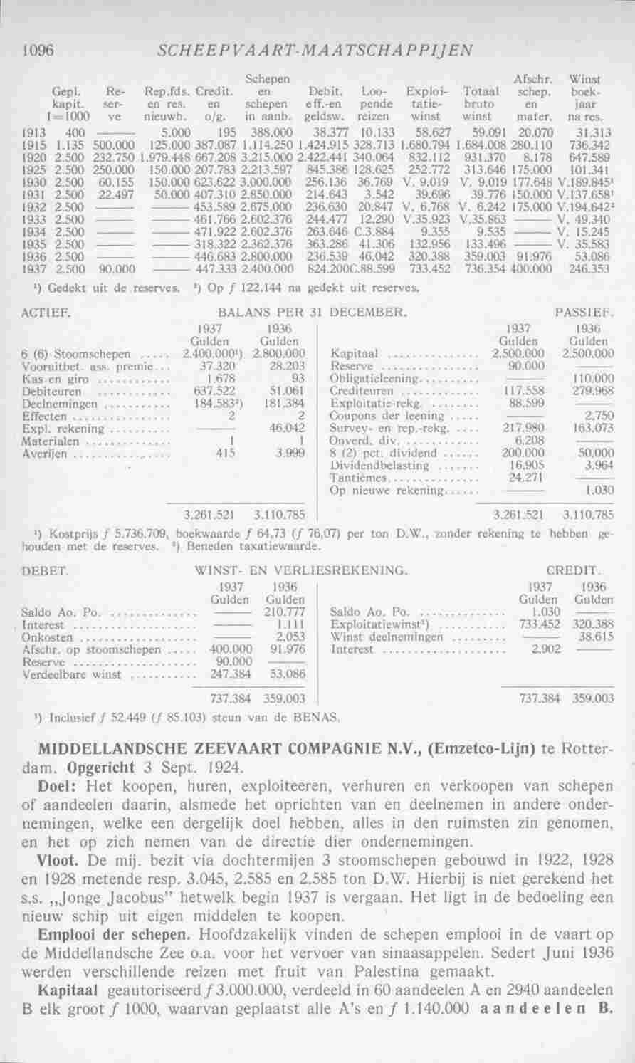 Document Image