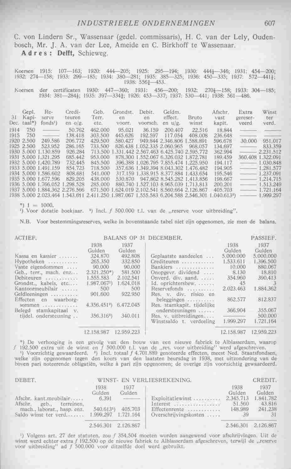 Document Image
